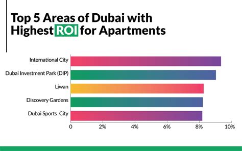 dubai housing market real estate.